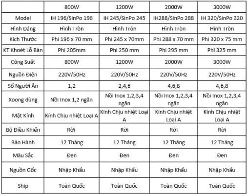 Bếp Điện Từ Hình Tròn