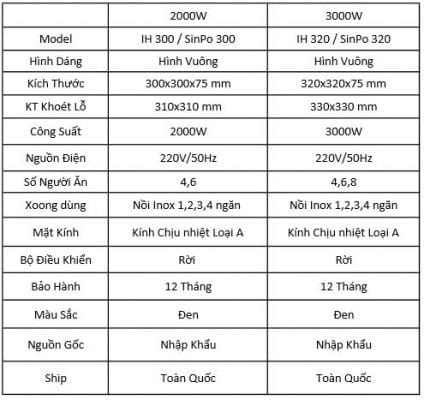 Bếp Điện Từ Hình Vuông