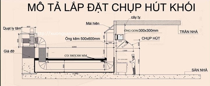 Bản vẽ tum hút mùi inox công nghiệp