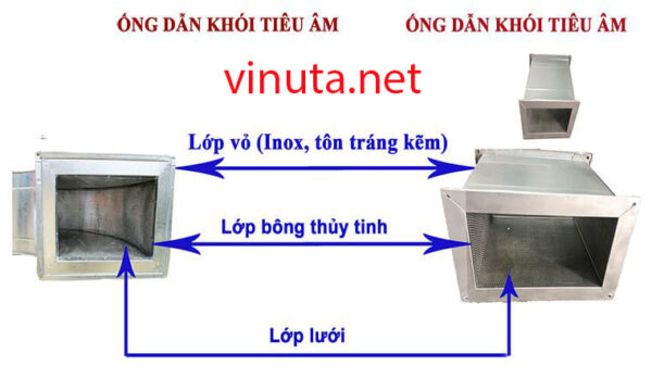 Ống tiêu âm giảm ồn - Ảnh 8