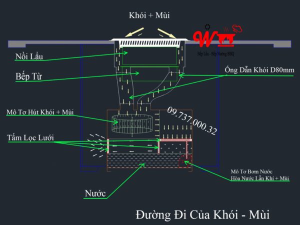 Máy lọc mùi khói bếp lẩu nướng bằng nước, máy hút, khử, tiêu mùi, khói - Ảnh 3