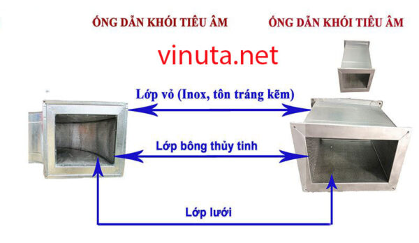 Ống Tiêu Âm Giảm Ồn Dùng Cho quạt hút mùi ly tâm, ống giảm ồn - Ảnh 3