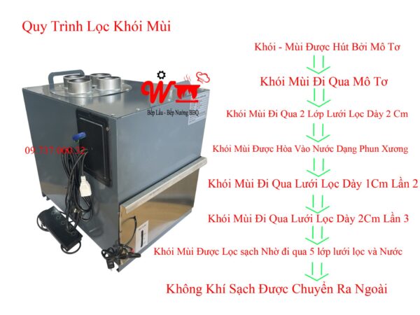 Máy lọc mùi khói bếp lẩu nướng bằng nước, máy hút, khử, tiêu mùi, khói - Ảnh 12
