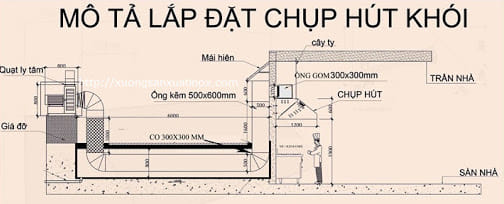 sơ đồ hệ thống hút khói bếp nấu